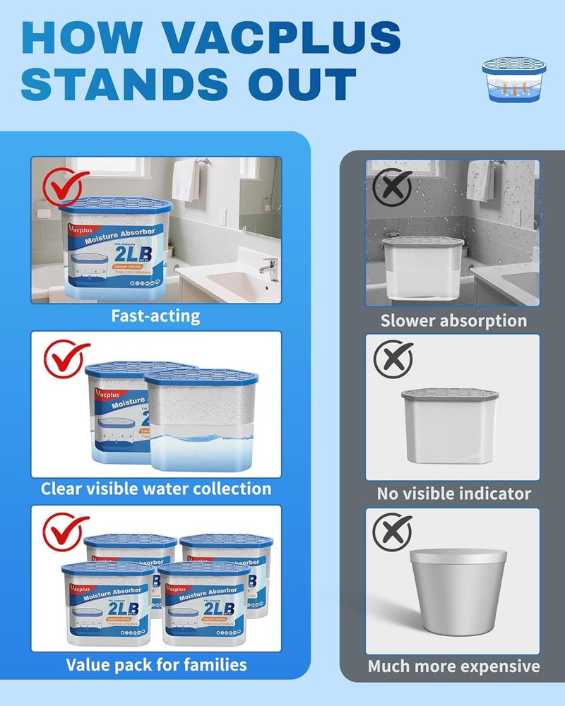 Vacplus Moisture Absorber Buckets – Large Capacity Dehumidifier and Humidity Absorber for Closet, Basement, Bathroom, RV, and Storage Areas, Unscented, 2 lbs, 4 Pack - Image 5